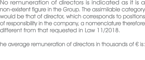 No remuneration of directors is indicated as it is a non existent figure in the Group. The assimilable category would...