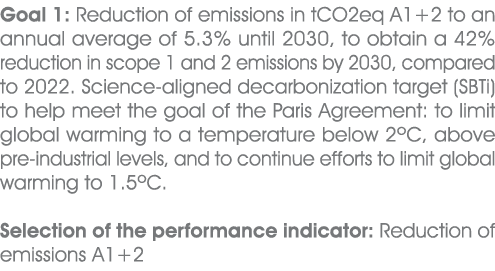 Goal 1: Reduction of emissions in tCO2eq A1+2 to an annual average of 5.3% until 2030, to obtain a 42% reduction in s...