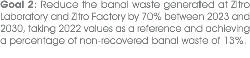 Goal 2: Reduce the banal waste generated at Zitro Laboratory and Zitro Factory by 70% between 2023 and 2030, taking 2...
