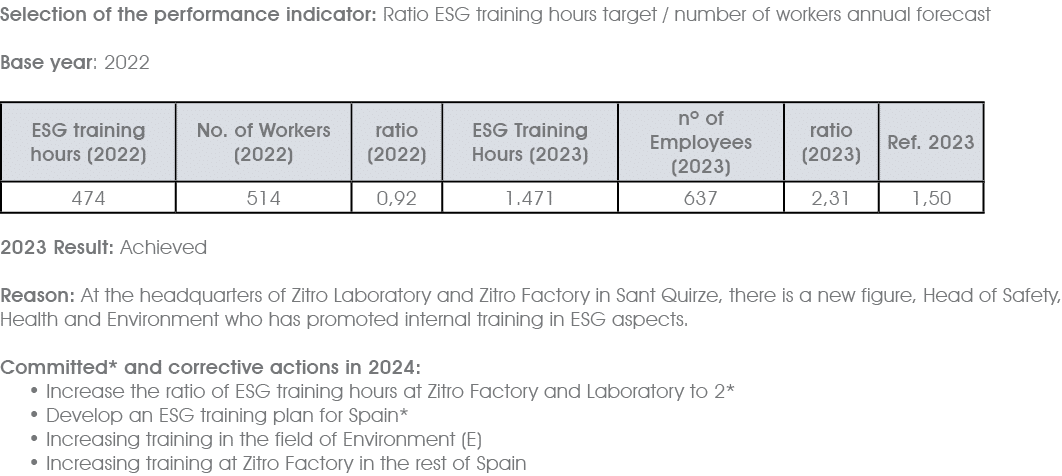 Selection of the performance indicator: Ratio ESG training hours target / number of workers annual forecast Base year...