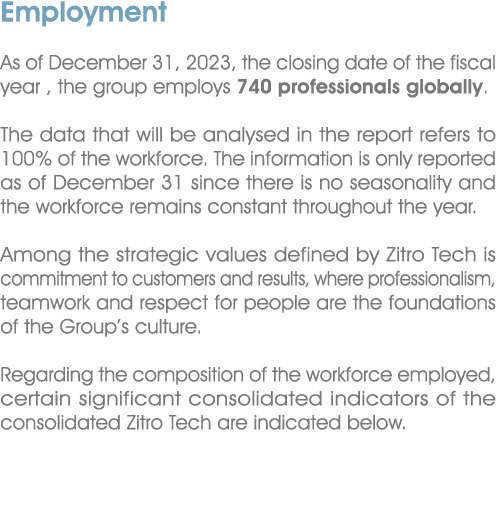 Employment As of December 31, 2023, the closing date of the fiscal year , the group employs 740 professionals globall...