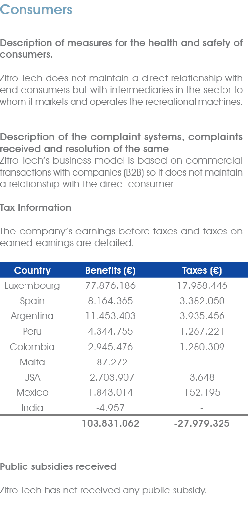 Consumers Description of measures for the health and safety of consumers. Zitro Tech does not maintain a direct relat...