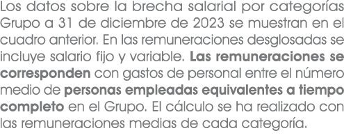 Los datos sobre la brecha salarial por categor as Grupo a 31 de diciembre de 2023 se muestran en el cuadro anterior. ...