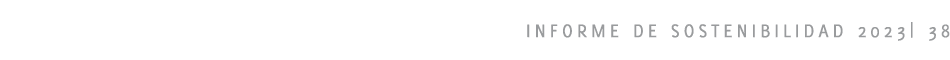 INFORME DE SOSTENIBILIDAD 2023| 38