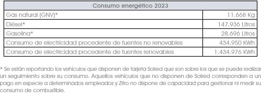  * Se est n reportando los veh culos que disponen de tarjeta Solred que son sobre los que se puede realizar un seguim...
