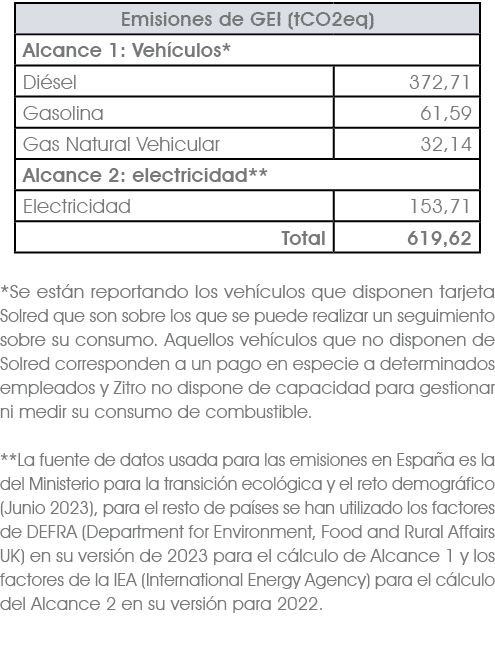  *Se est n reportando los veh culos que disponen tarjeta Solred que son sobre los que se puede realizar un seguimient...