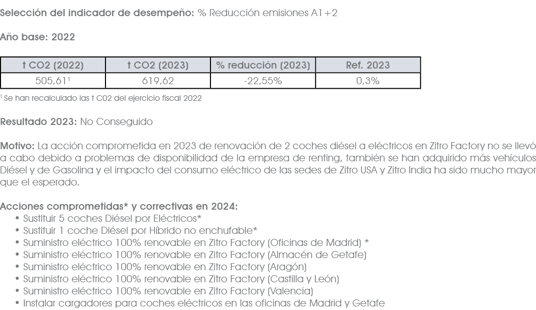 Selecci n del indicador de desempe o: % Reducci n emisiones A1+2 A o base: 2022 1 Se han recalculado las t C02 del ej...