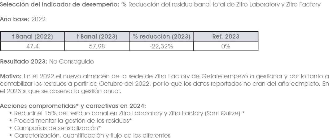 Selecci n del indicador de desempe o: % Reducci n del residuo banal total de Zitro Laboratory y Zitro Factory A o bas...